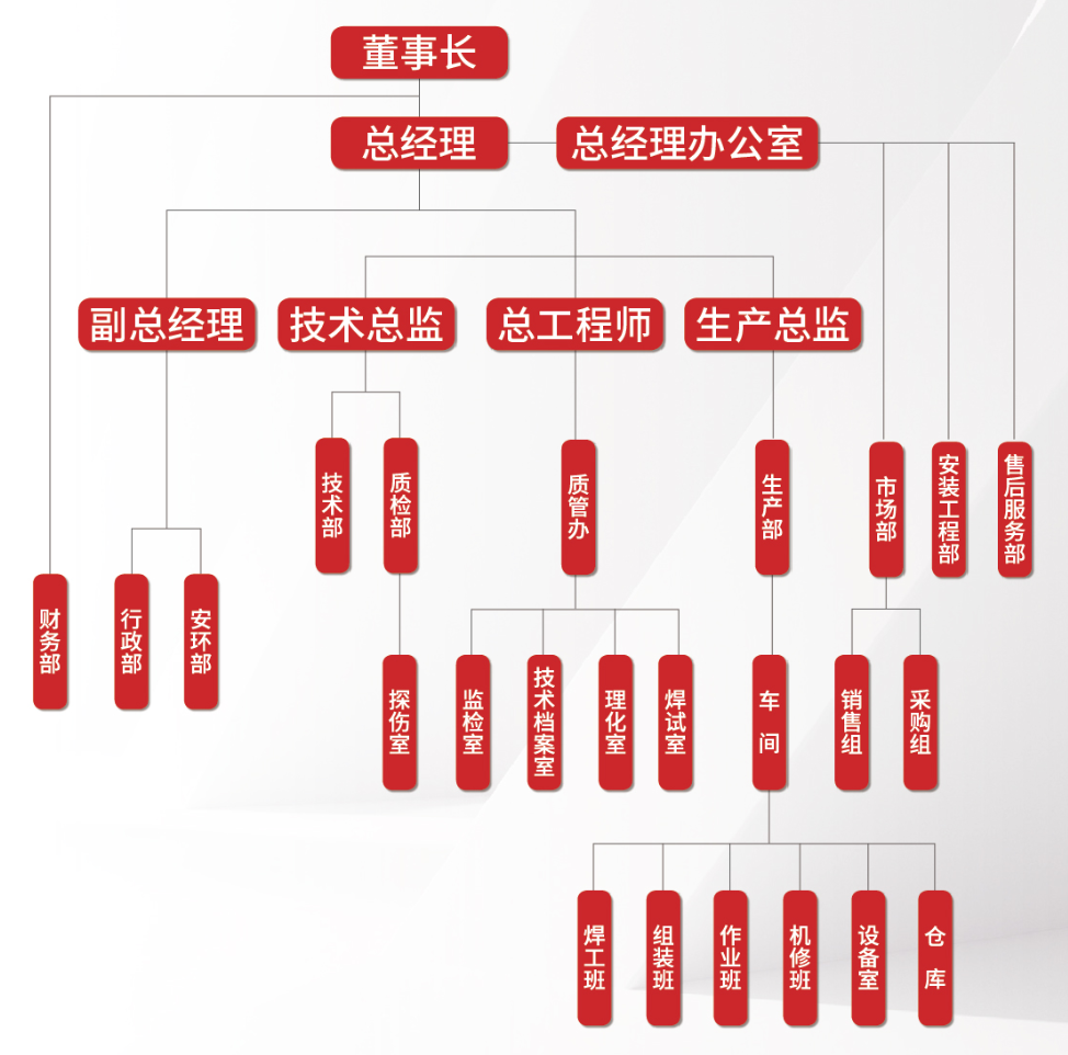 组织架构.png